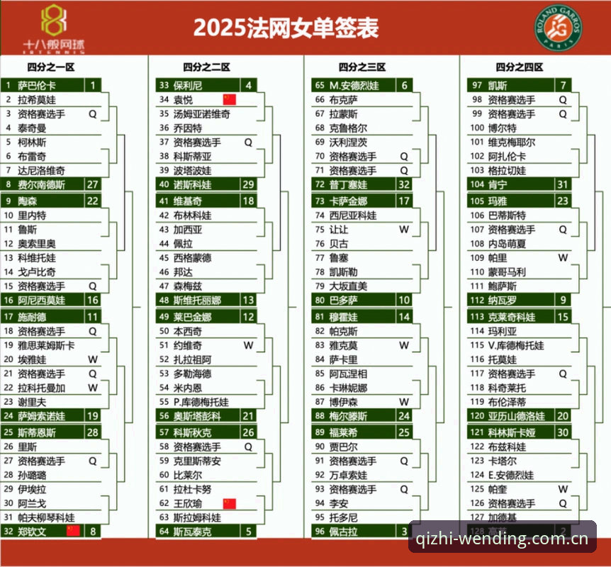 掌握法网观赛与选手分析的关键技巧——基于2026年女单签表的实用知识