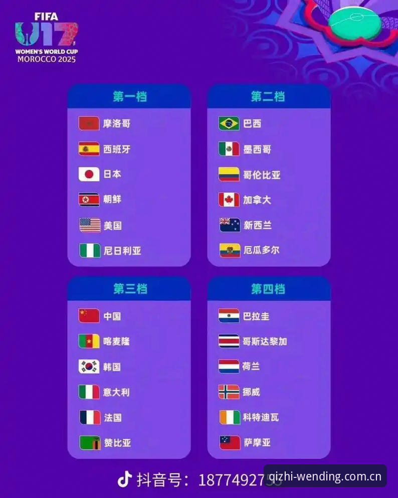 U17世界杯抽签结果详解：中国足球小将的挑战与机遇